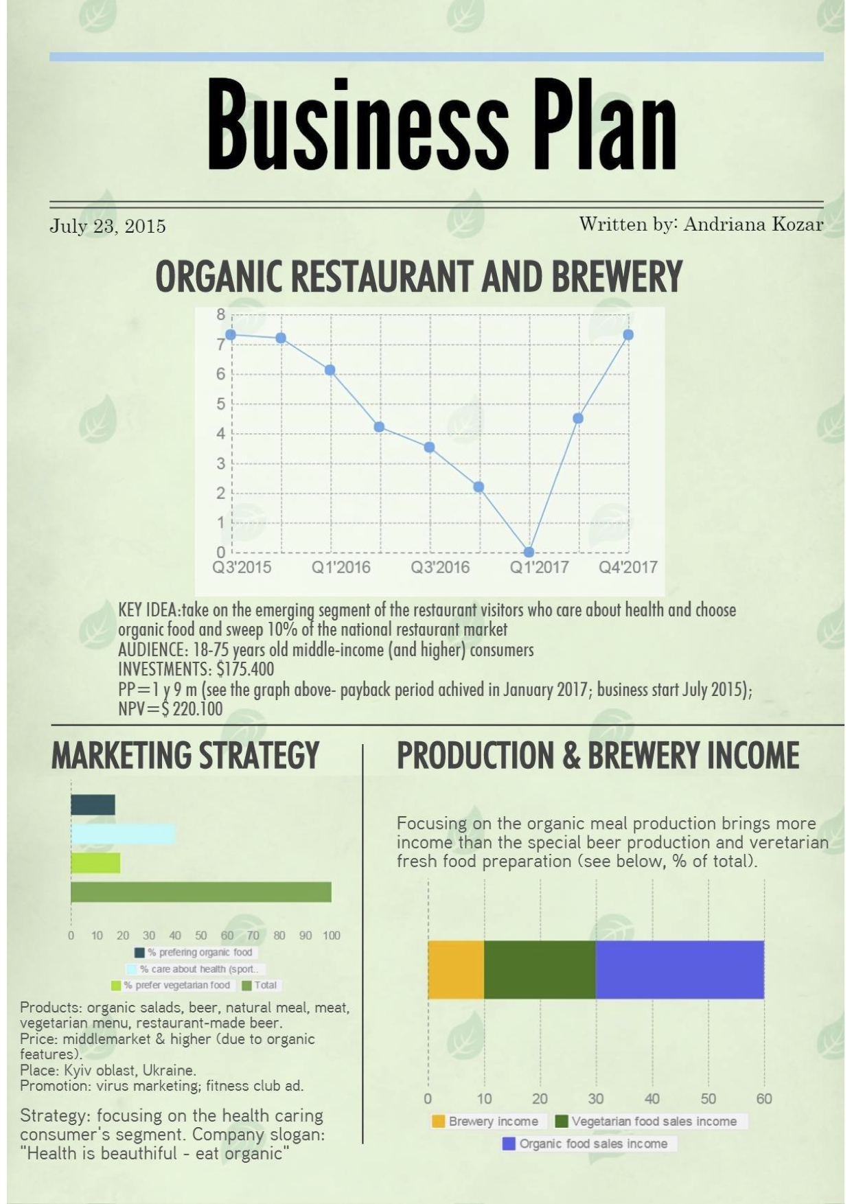 business plan of pakistani restaurant