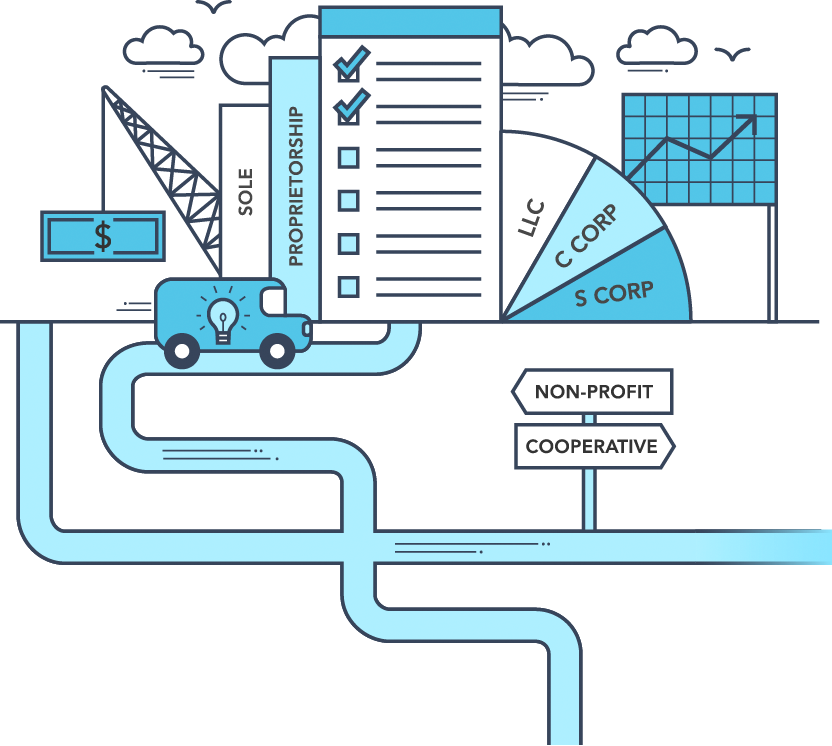 Business Formation & Operation - Business Types In California