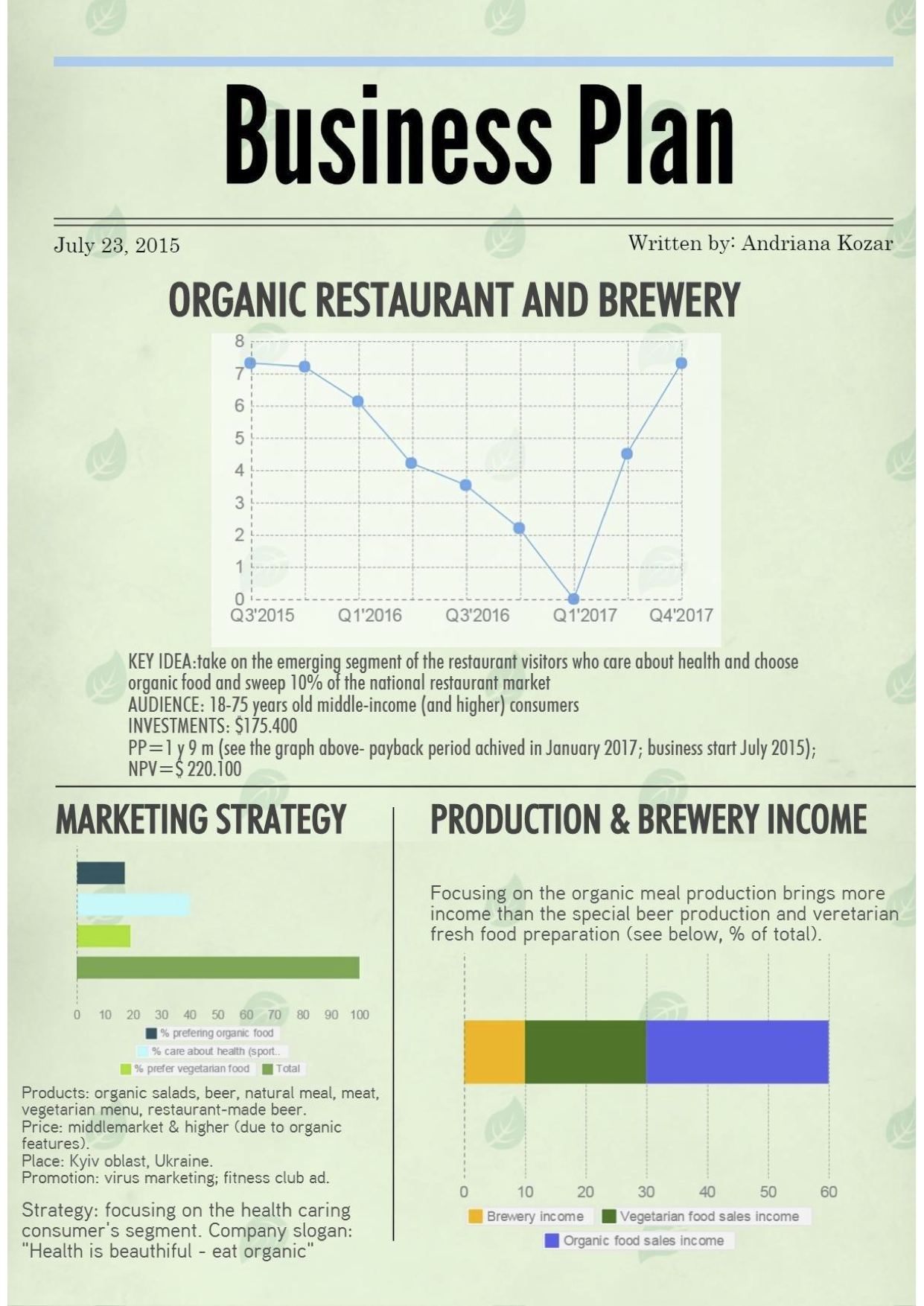 FormSwift Restaurant Business Plan