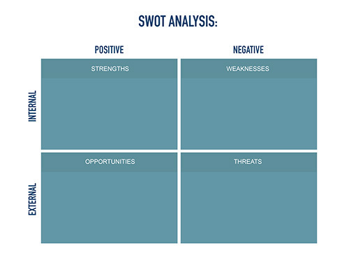 Standard SWOT