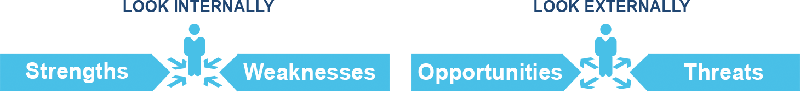 S.W.O.T. - Breaking Down the Components of SWOT