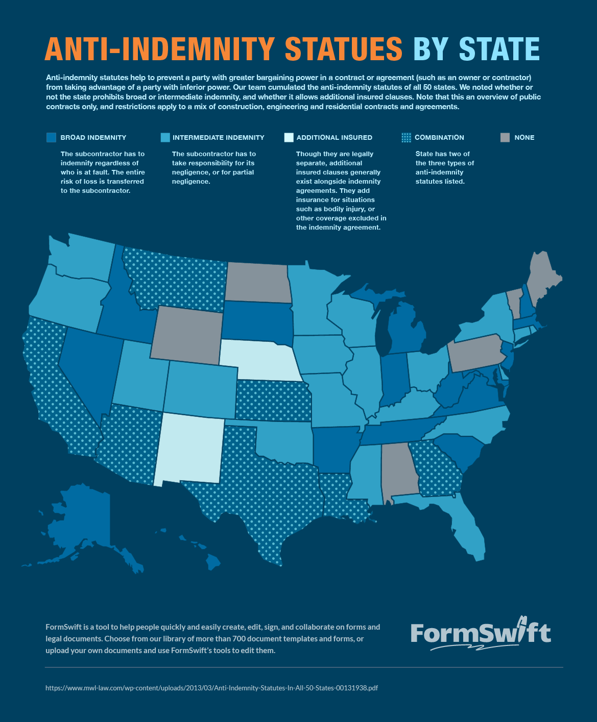 Map of anti-indemnity statutes in 2018 in US states.