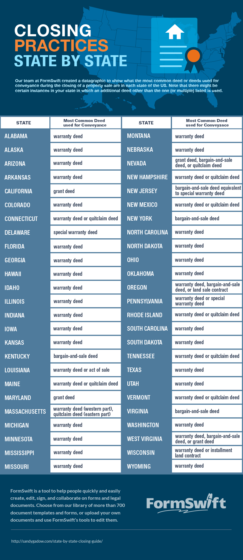 Sample Texas General Warranty Deed