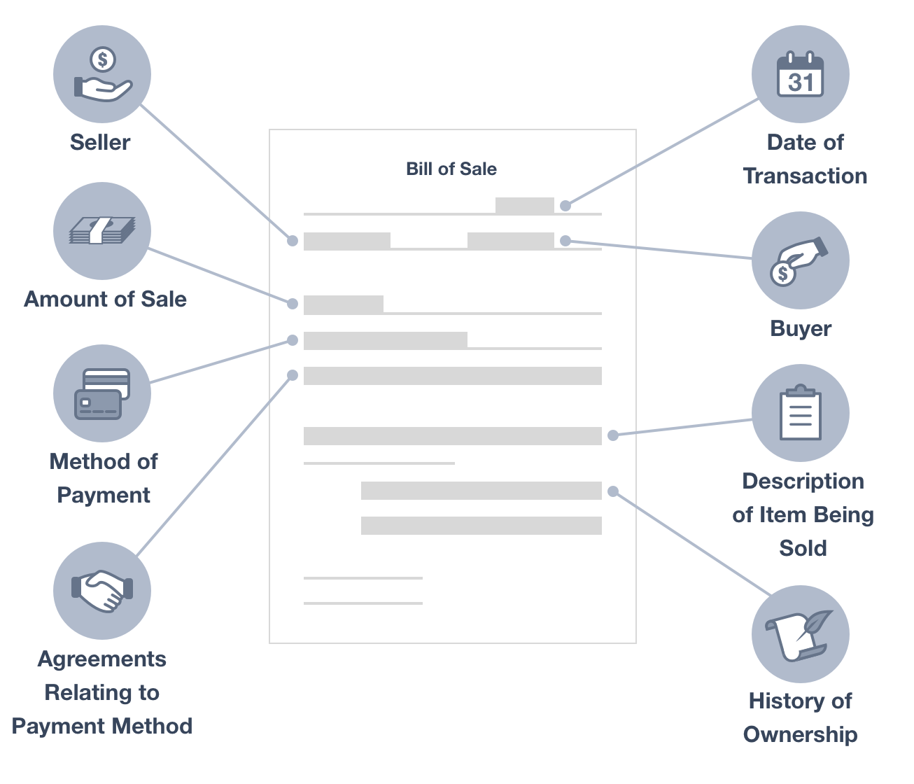 Washington Notarized Bill of Sale Template - Download in Word