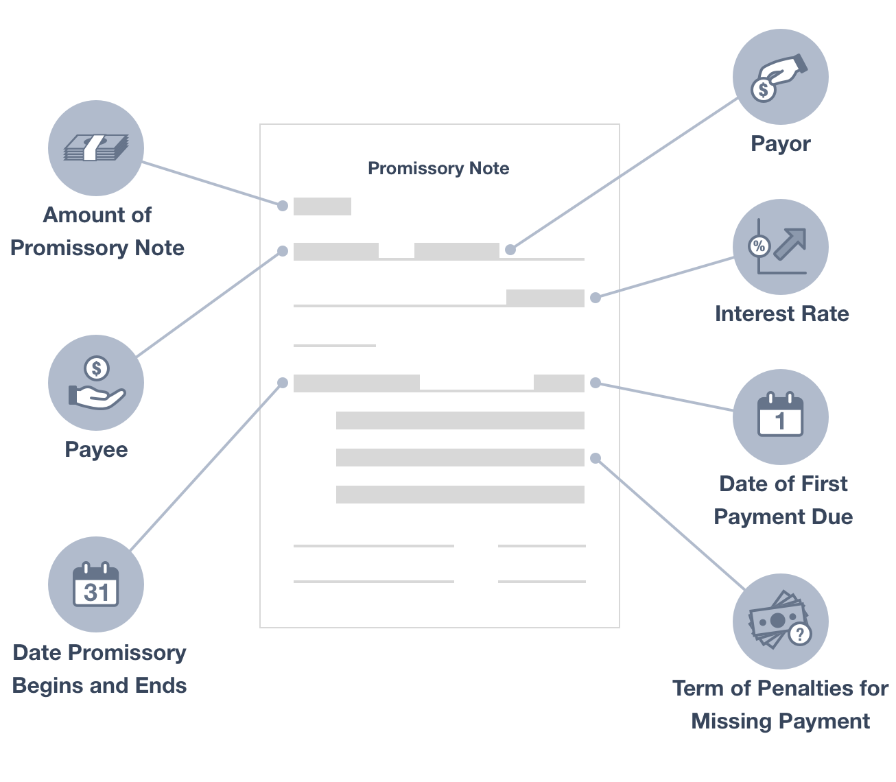 Example Of Promissory Letter from formswift.com